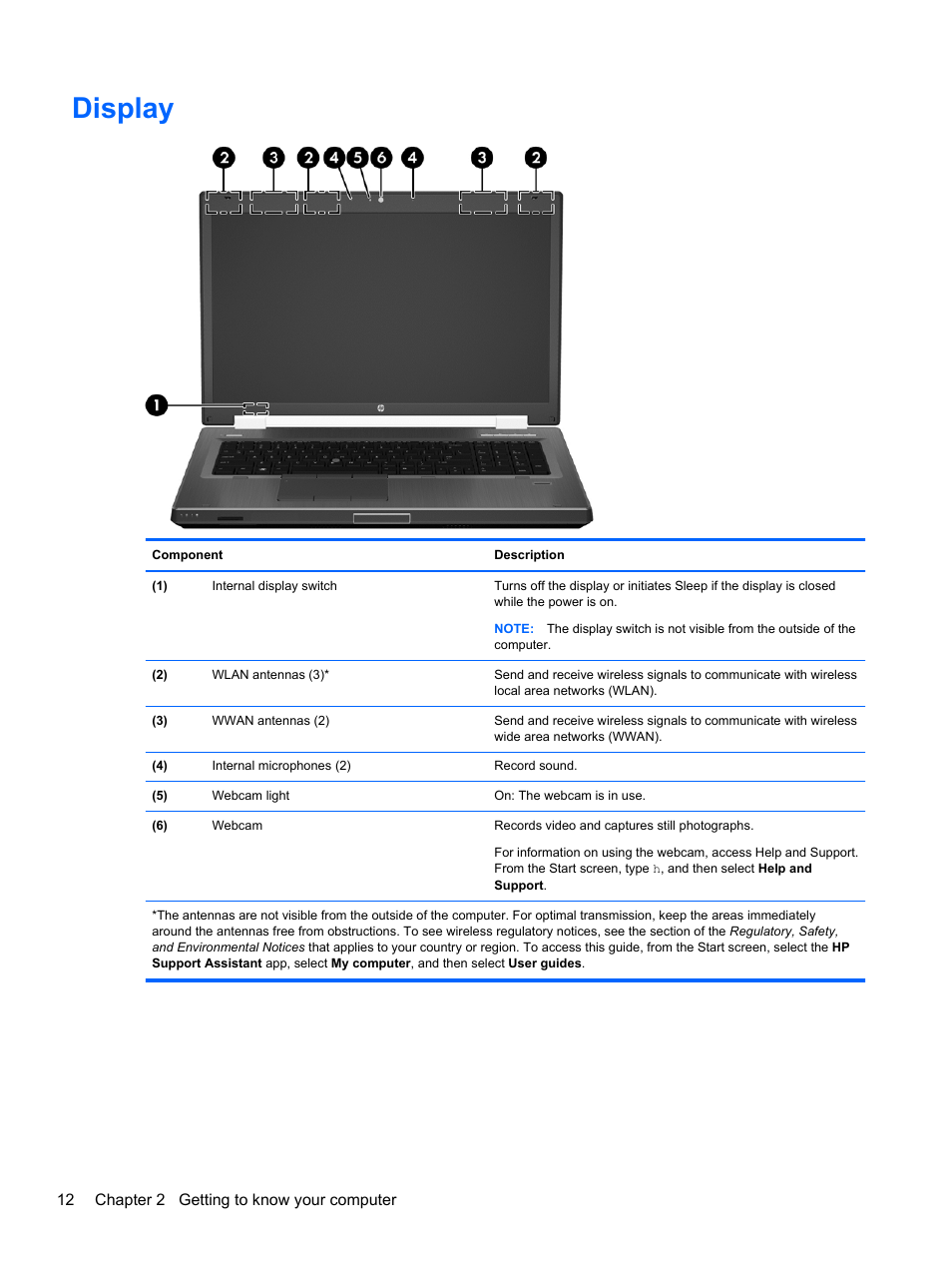 Display | HP EliteBook 8770w Mobile Workstation User Manual | Page 24 / 128