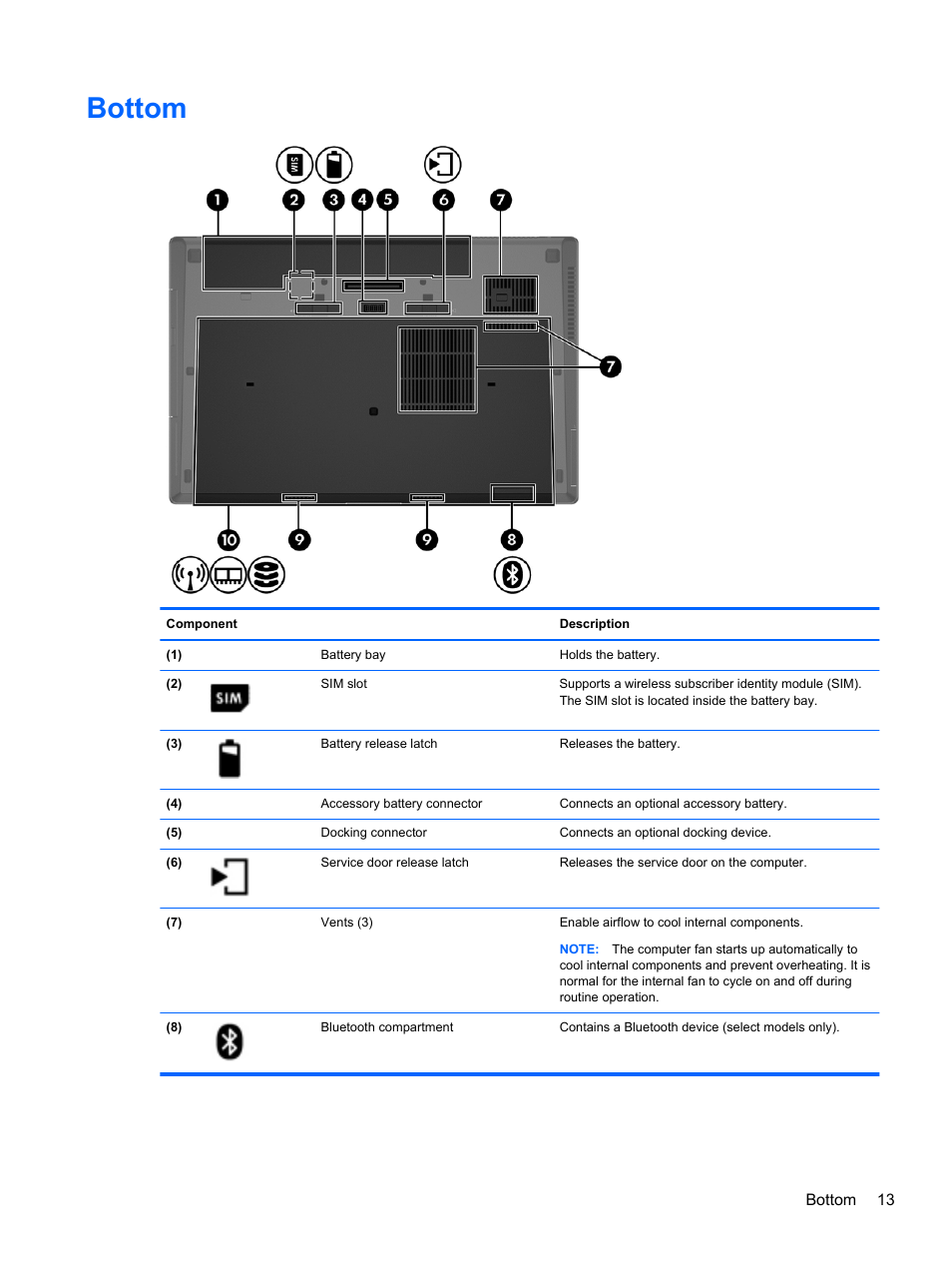 Bottom | HP EliteBook 8770w Mobile Workstation User Manual | Page 25 / 128