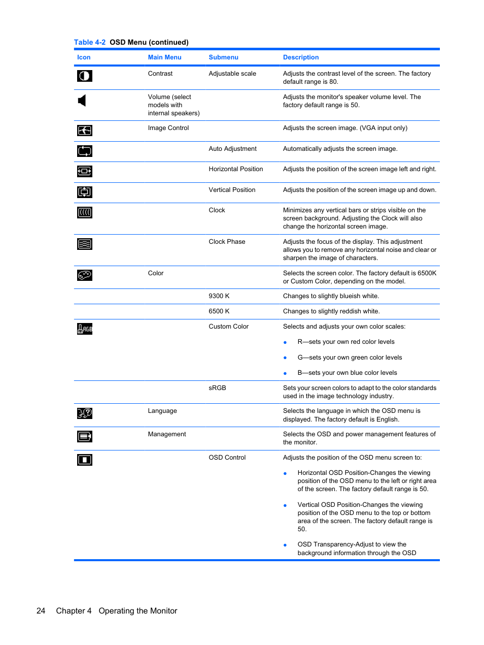 24 chapter 4 operating the monitor | HP L1750 17-inch LCD Monitor User Manual | Page 30 / 49