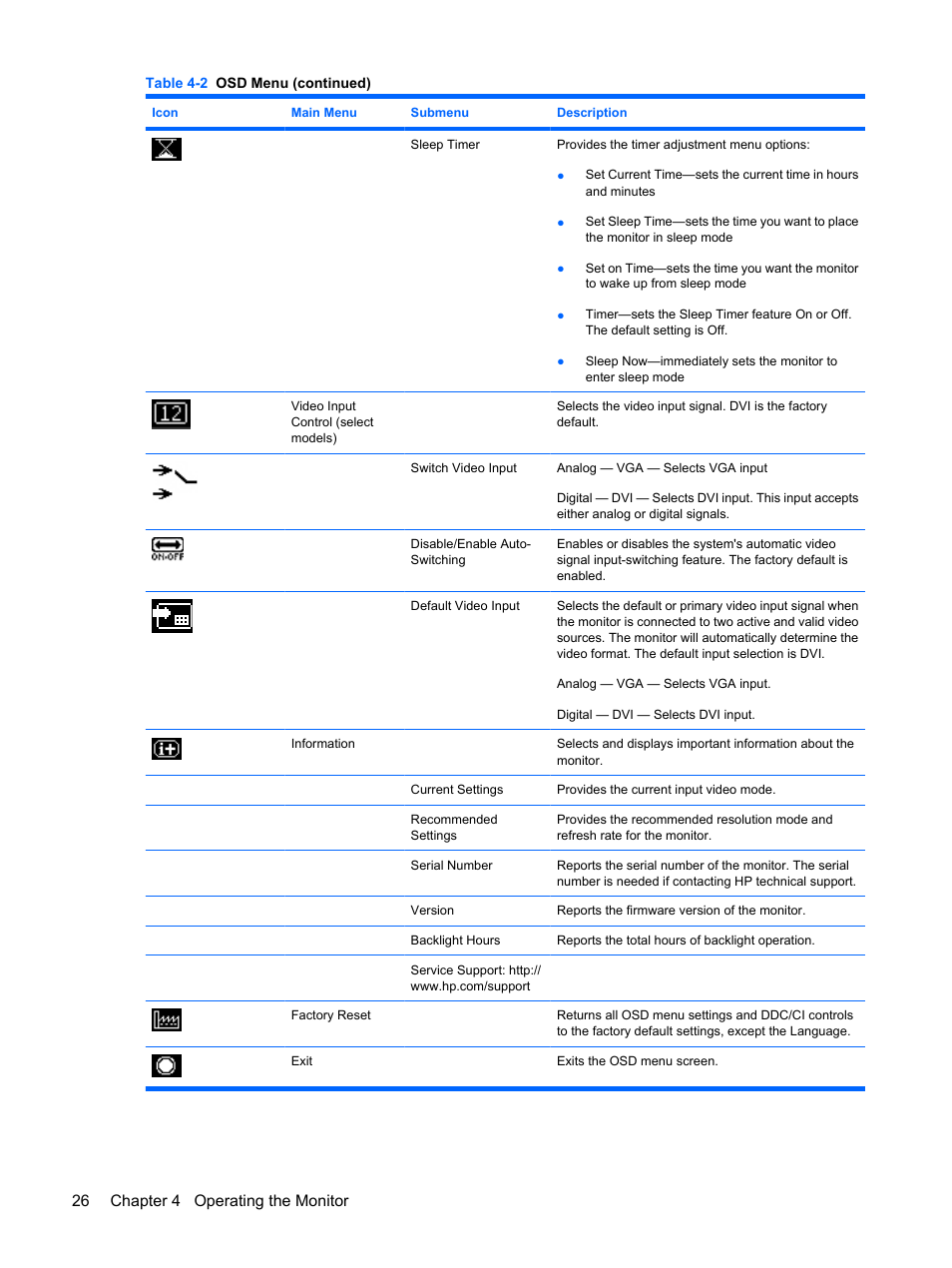 26 chapter 4 operating the monitor | HP L1750 17-inch LCD Monitor User Manual | Page 32 / 49