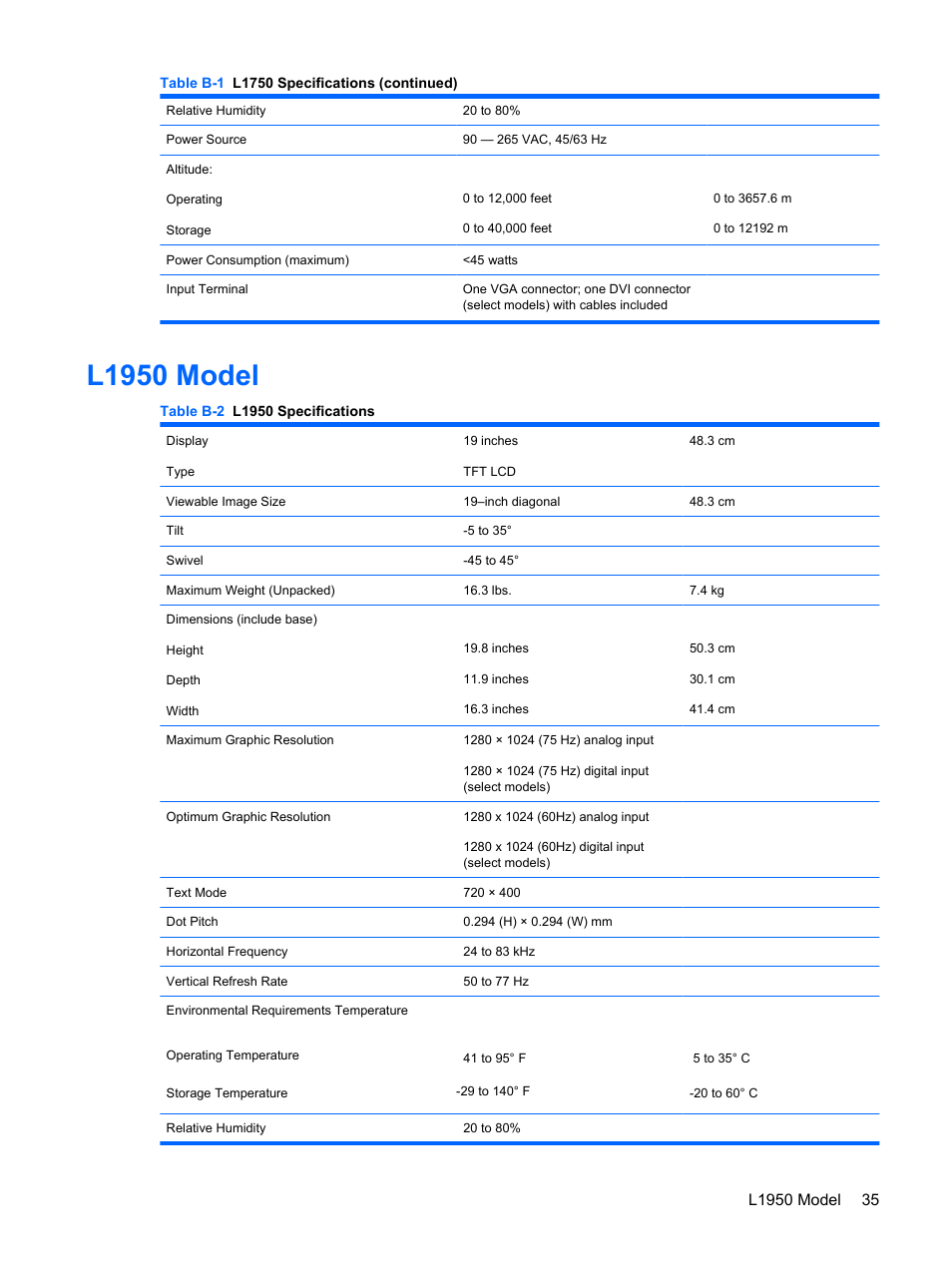 L1950 model | HP L1750 17-inch LCD Monitor User Manual | Page 41 / 49