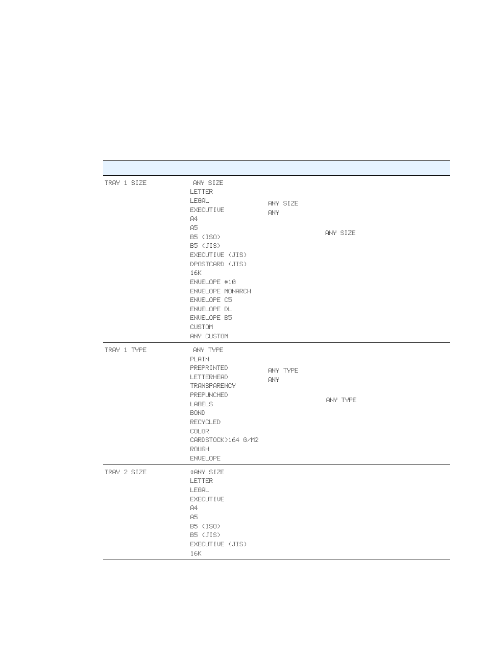 Paper handling menu | HP LaserJet 2300 Printer series User Manual | Page 148 / 196