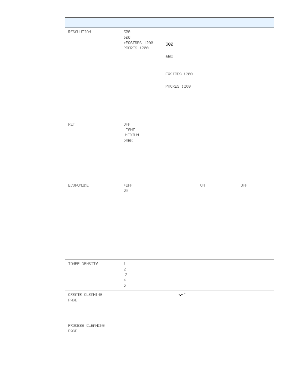 Toner density | HP LaserJet 2300 Printer series User Manual | Page 155 / 196