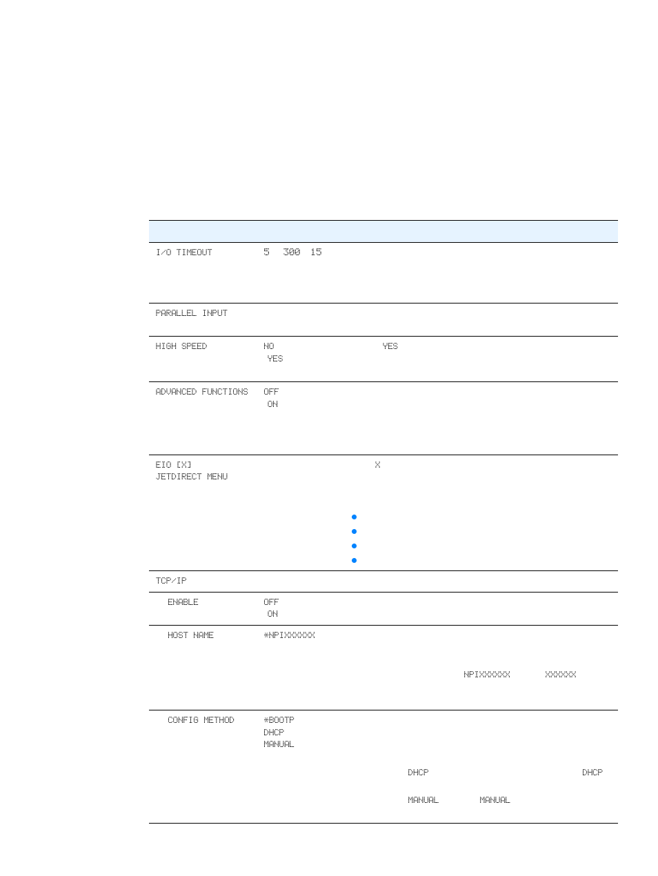 I/o submenu | HP LaserJet 2300 Printer series User Manual | Page 159 / 196