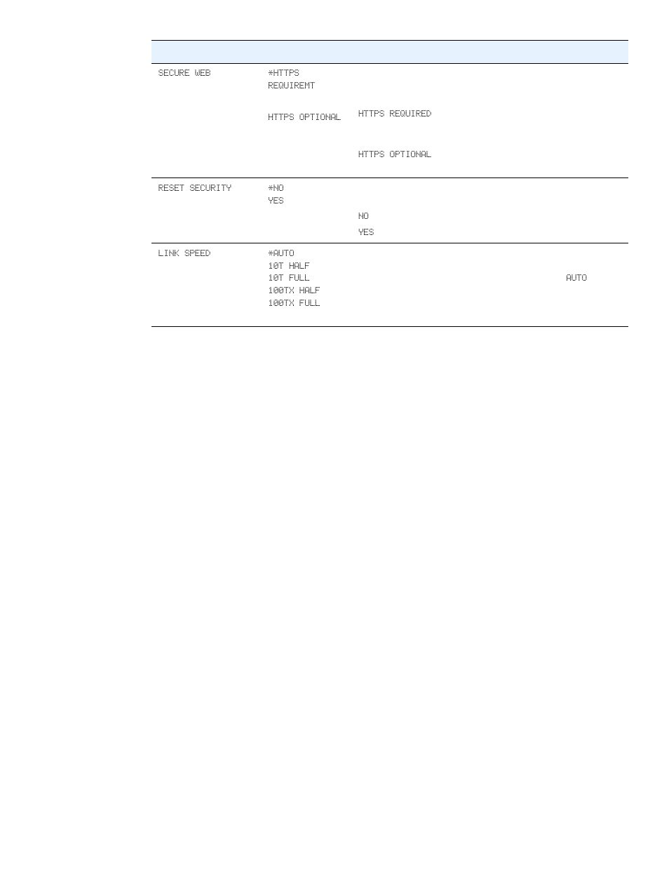 HP LaserJet 2300 Printer series User Manual | Page 161 / 196