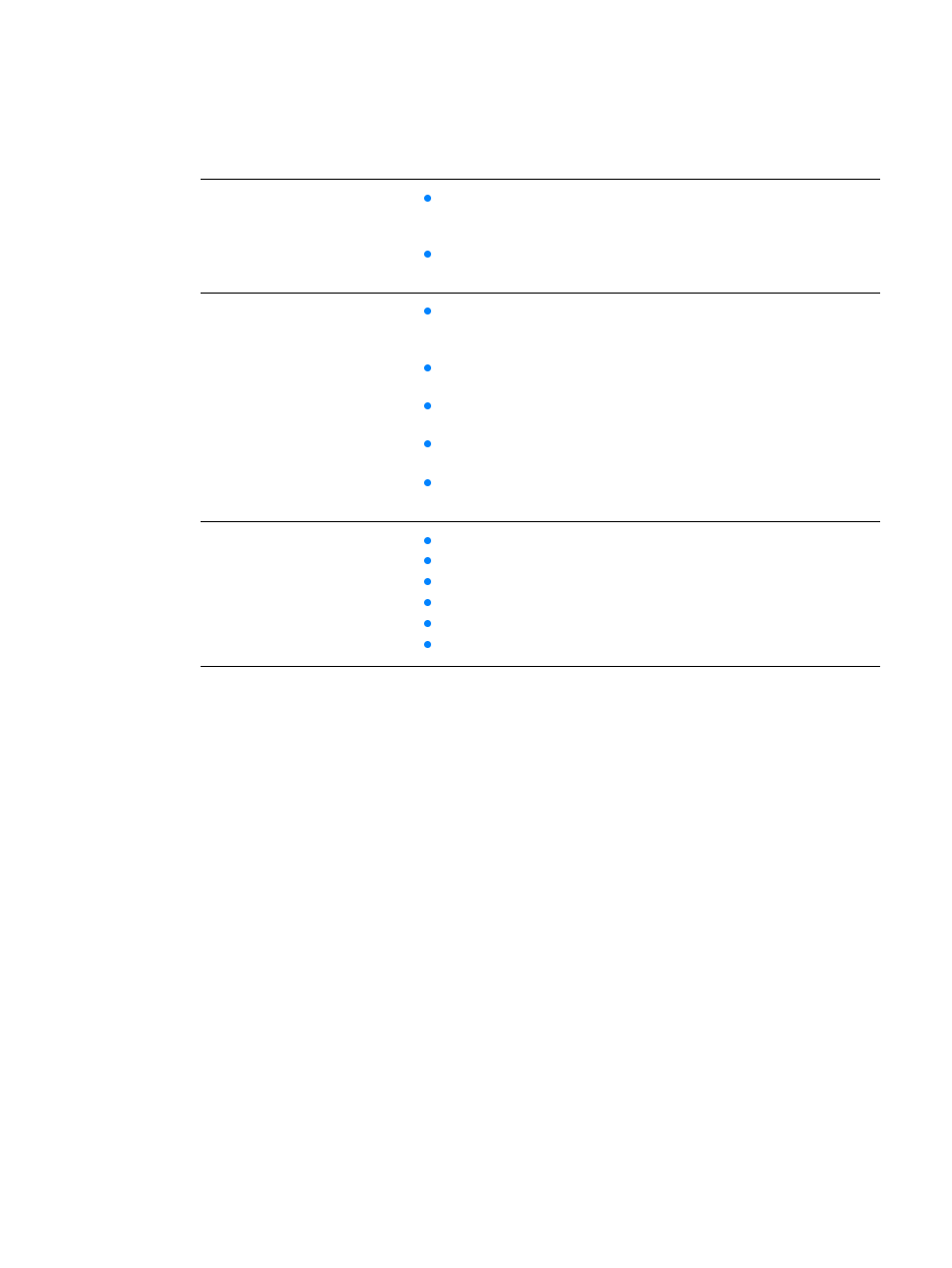 Troubleshooting checklist | HP LaserJet 2300 Printer series User Manual | Page 84 / 196