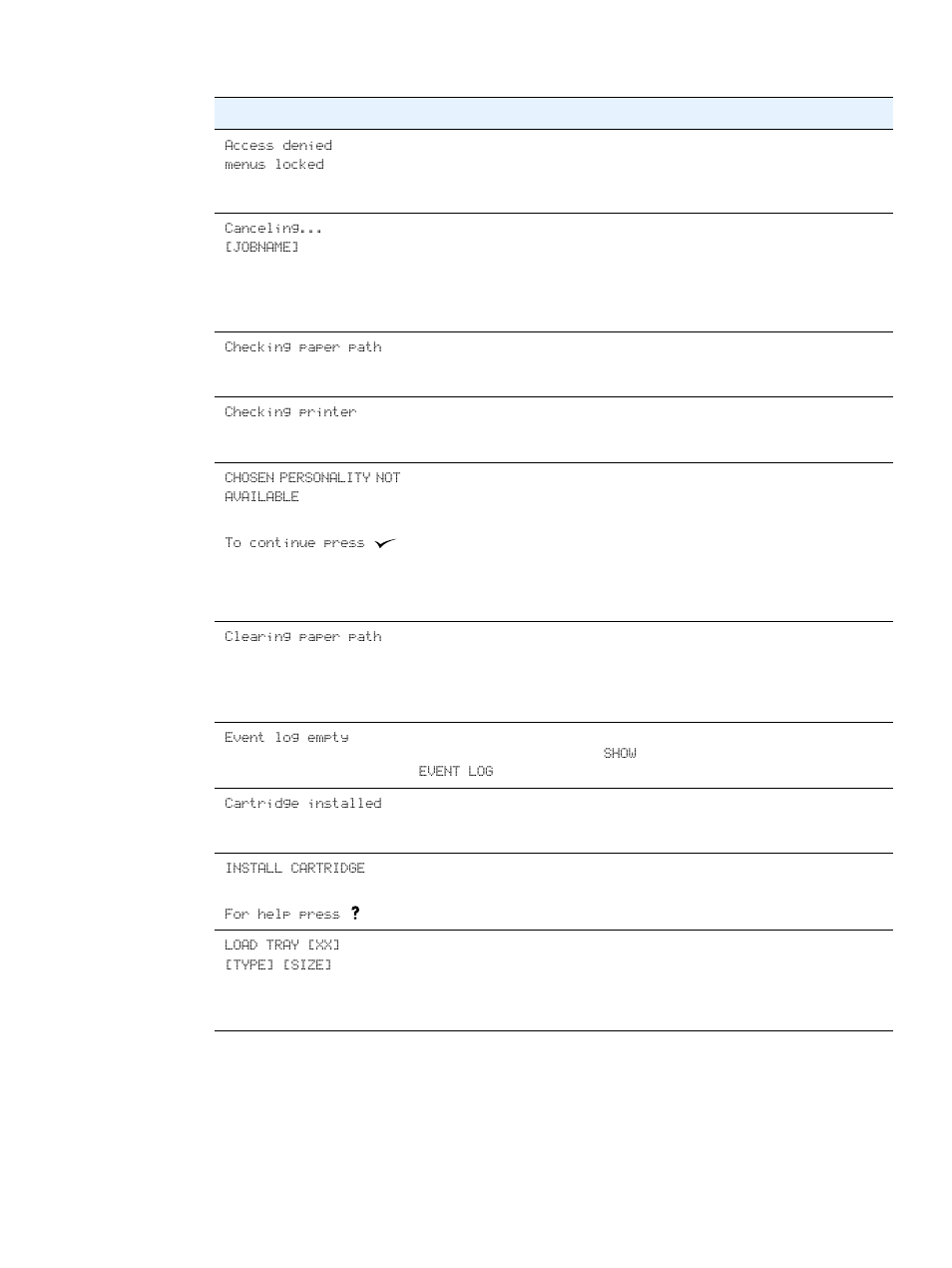 Interpreting controlpanel messages, Interpreting control-panel messages | HP LaserJet 2300 Printer series User Manual | Page 91 / 196