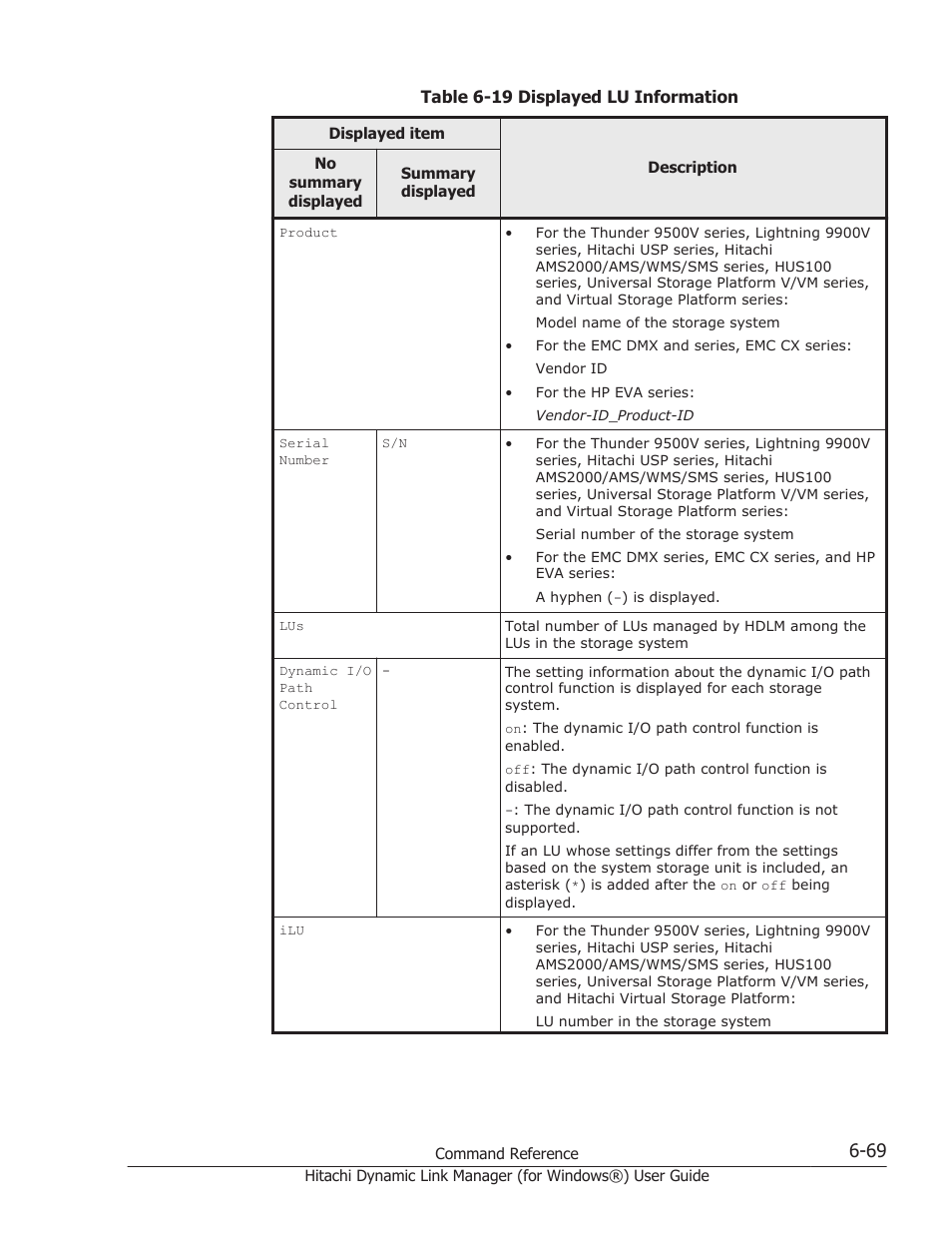 Table 6-19, Table 6-19 displayed | HP XP7 Storage User Manual | Page 261 / 446