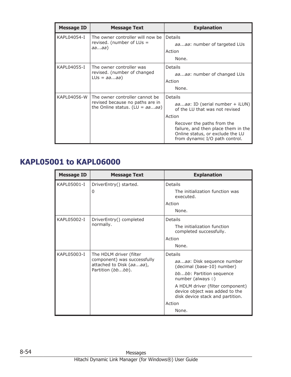 Kapl05001 to kapl06000, Kapl05001 to kapl06000 -54 | HP XP7 Storage User Manual | Page 352 / 446