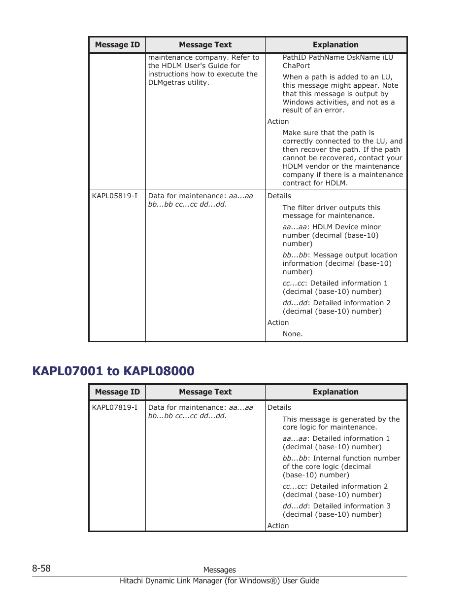 Kapl07001 to kapl08000, Kapl07001 to kapl08000 -58 | HP XP7 Storage User Manual | Page 356 / 446