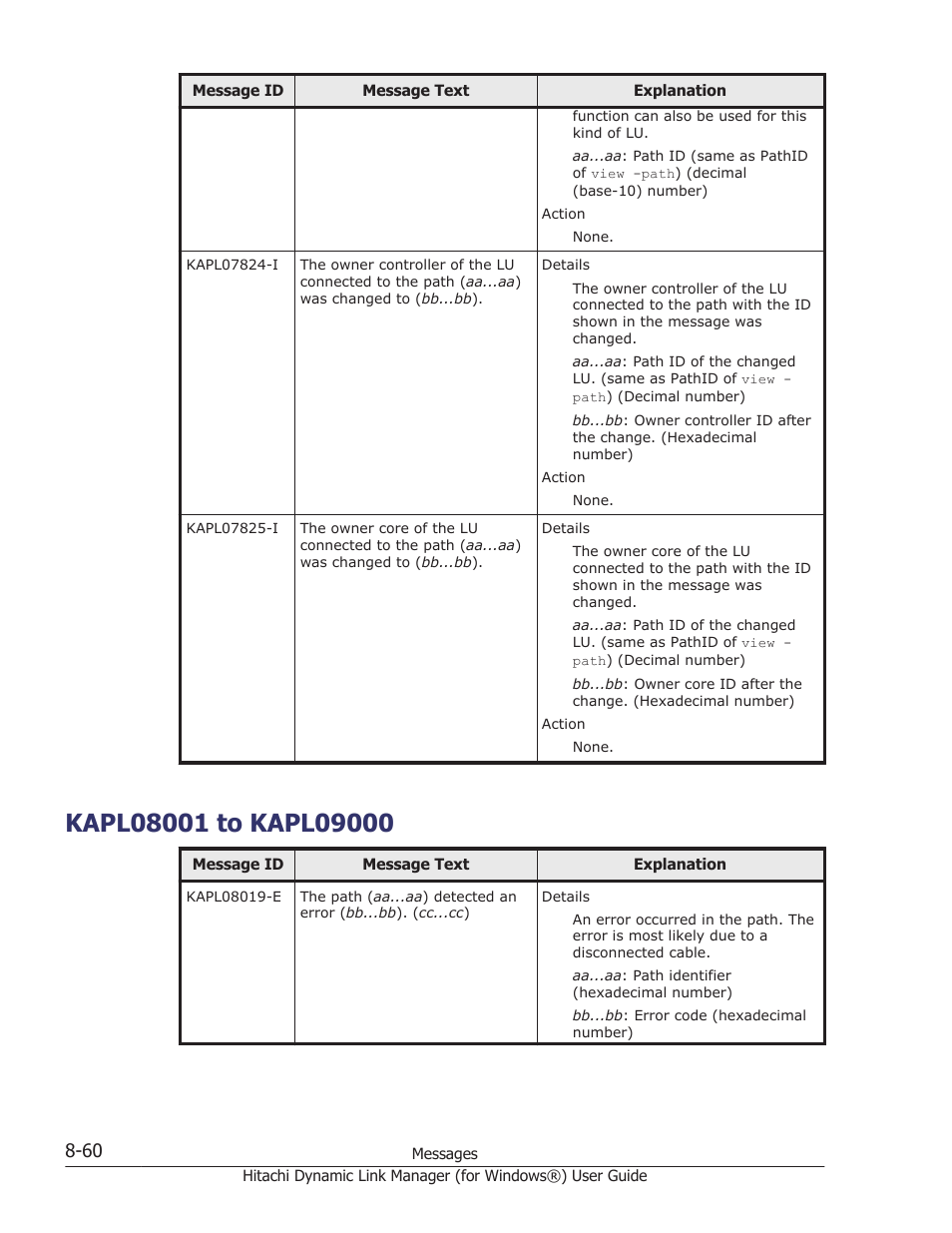 Kapl08001 to kapl09000, Kapl08001 to kapl09000 -60 | HP XP7 Storage User Manual | Page 358 / 446