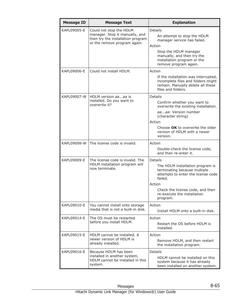 HP XP7 Storage User Manual | Page 363 / 446