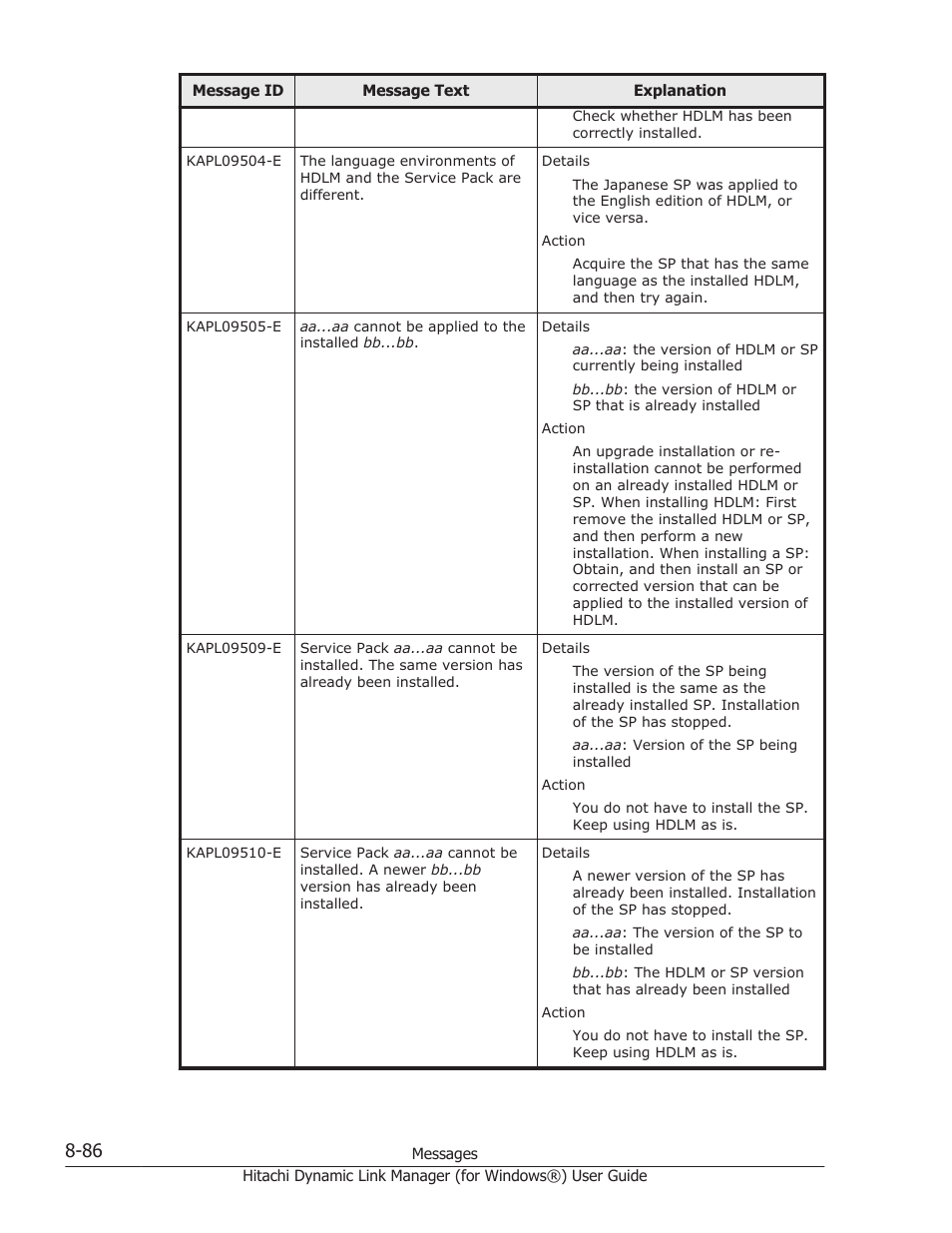 HP XP7 Storage User Manual | Page 384 / 446