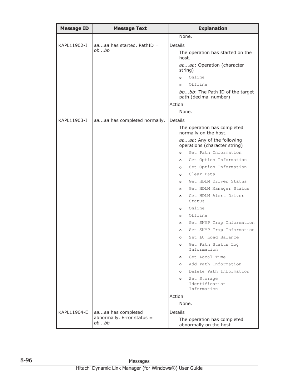 HP XP7 Storage User Manual | Page 394 / 446