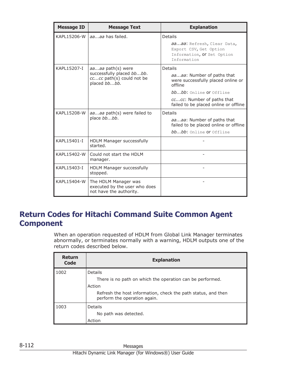 Return codes for | HP XP7 Storage User Manual | Page 410 / 446