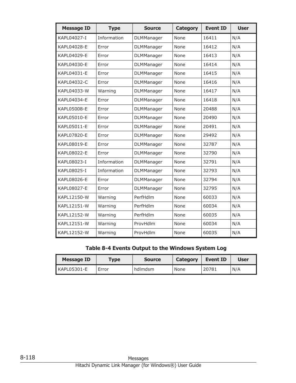 Table 8-4 events output to the windows system log | HP XP7 Storage User Manual | Page 416 / 446