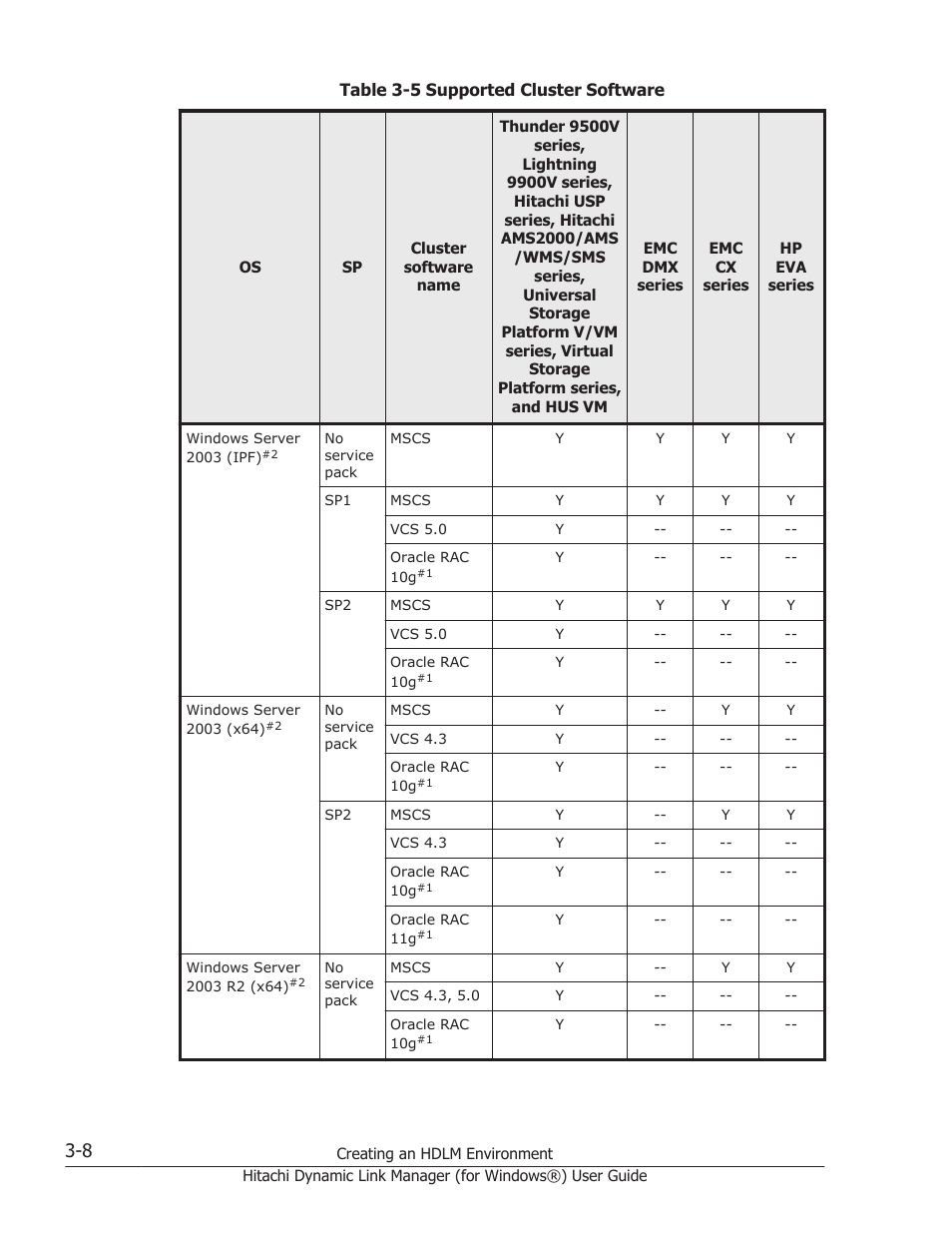 Table 3-5 | HP XP7 Storage User Manual | Page 76 / 446