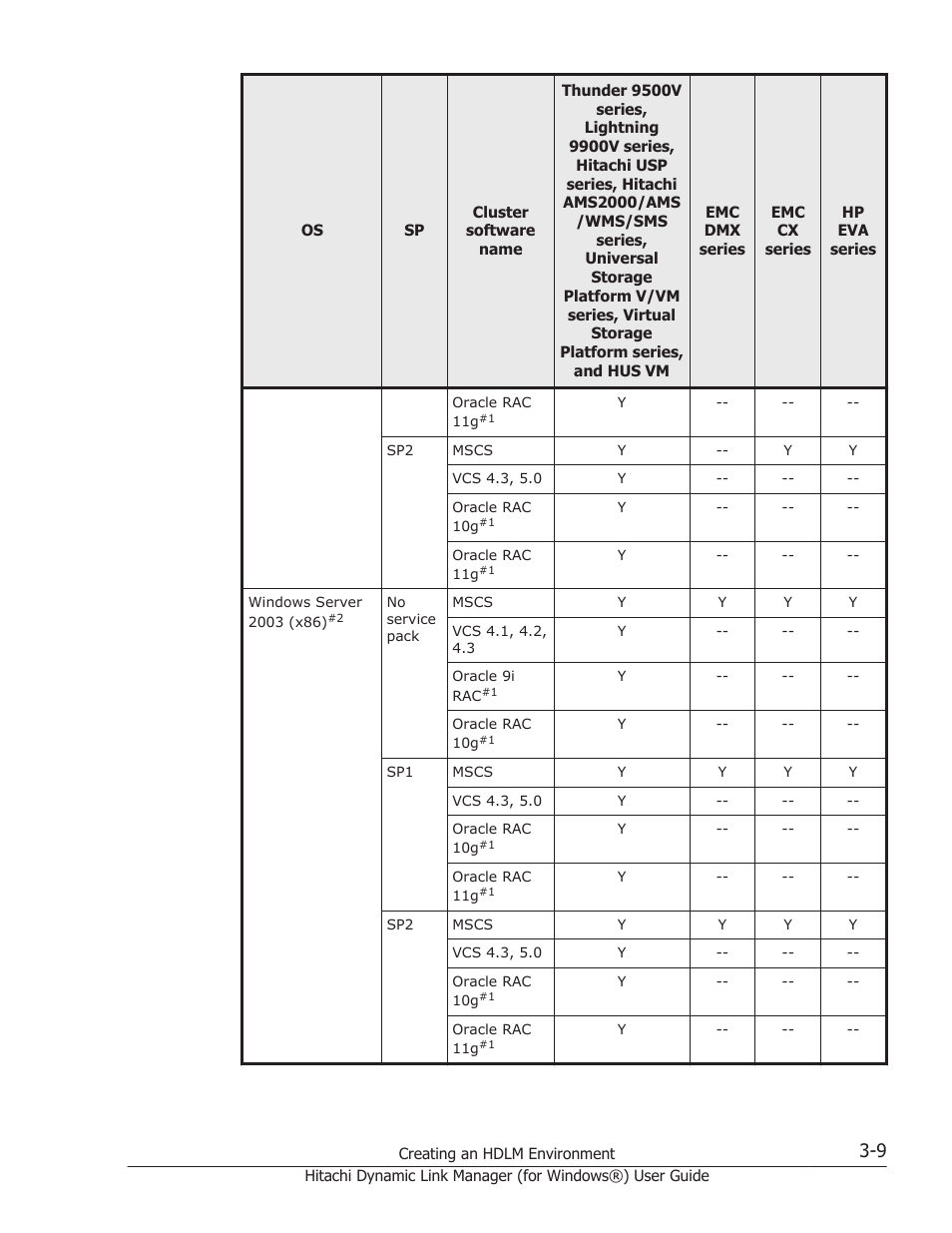 HP XP7 Storage User Manual | Page 77 / 446