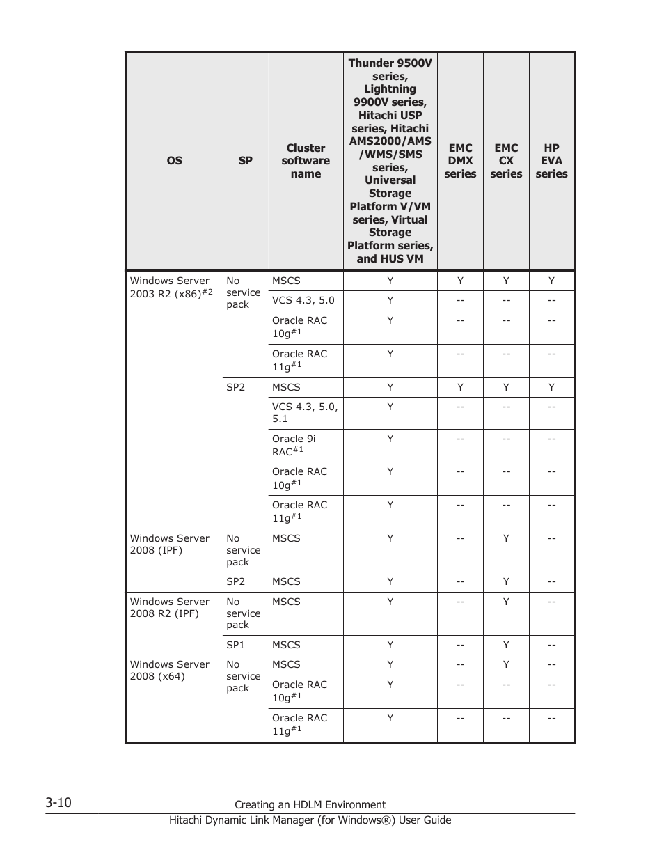 HP XP7 Storage User Manual | Page 78 / 446