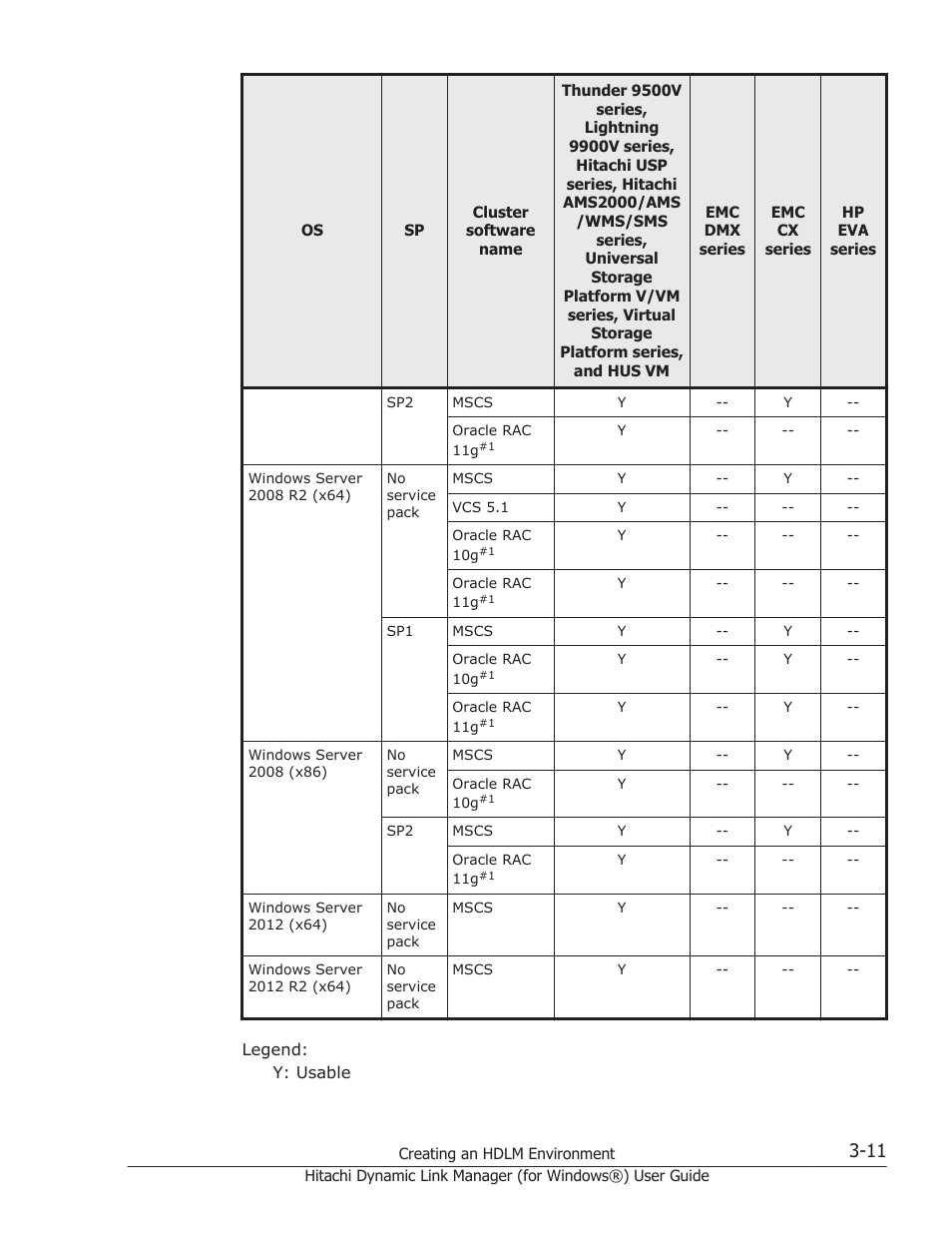 HP XP7 Storage User Manual | Page 79 / 446