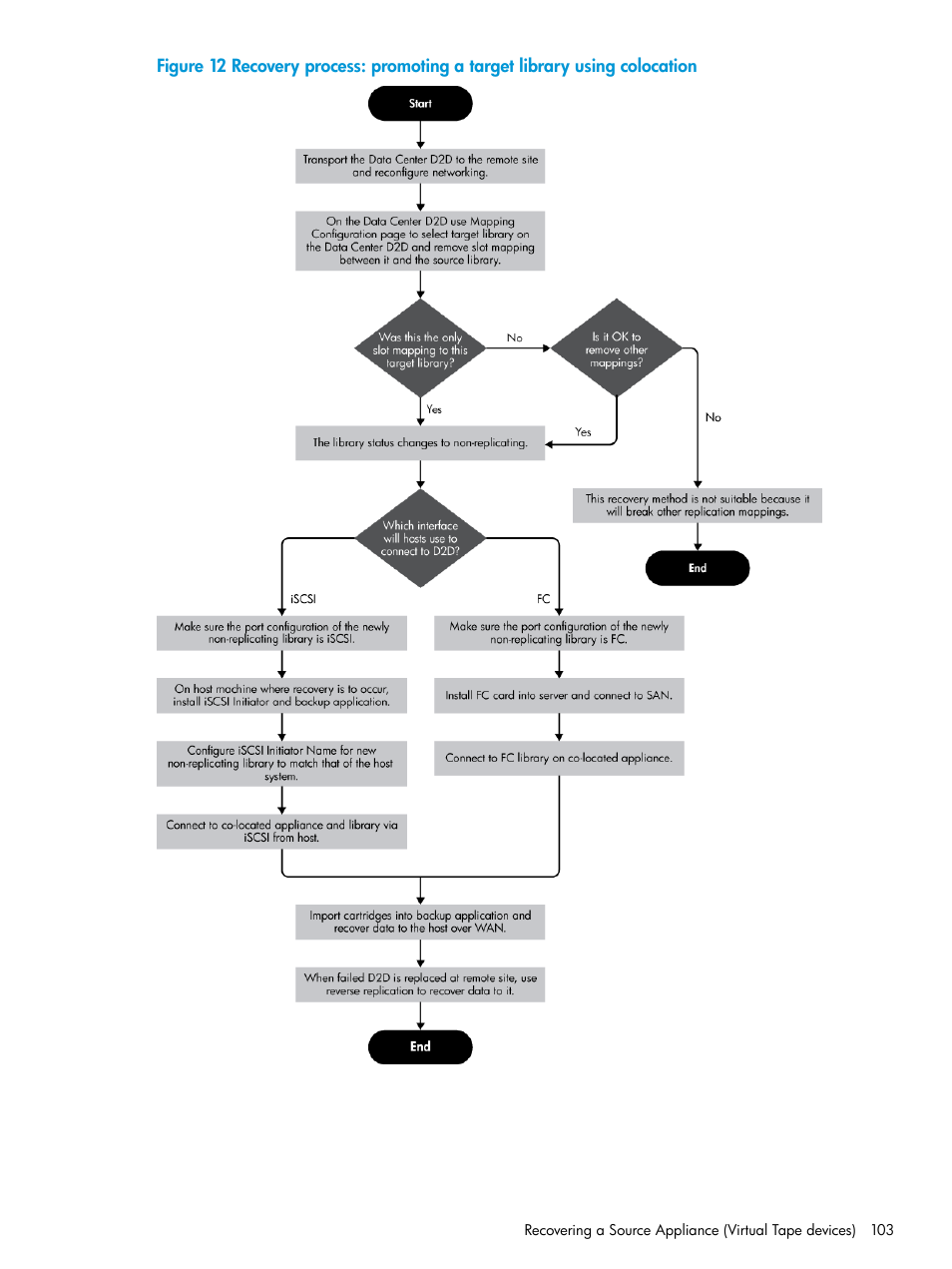 HP StoreOnce Backup User Manual | Page 103 / 178