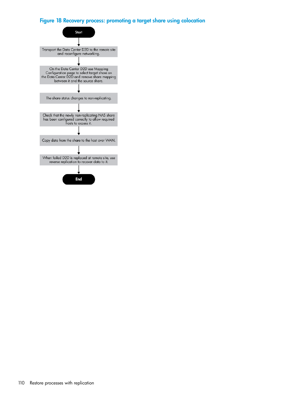 HP StoreOnce Backup User Manual | Page 110 / 178