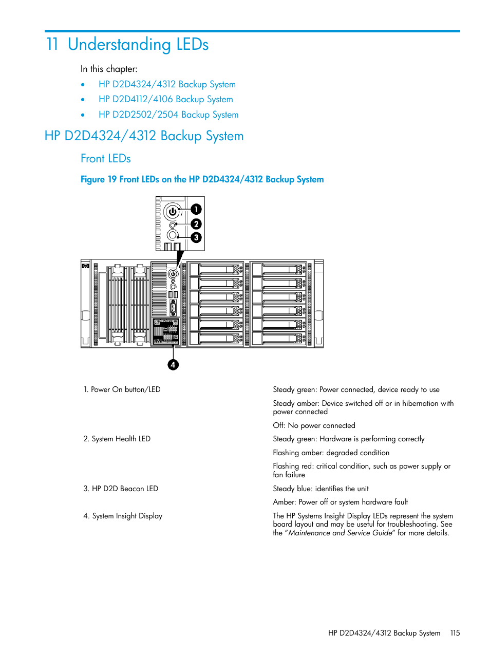 11 understanding leds, Hp d2d4324/4312 backup system, Front leds | HP StoreOnce Backup User Manual | Page 115 / 178