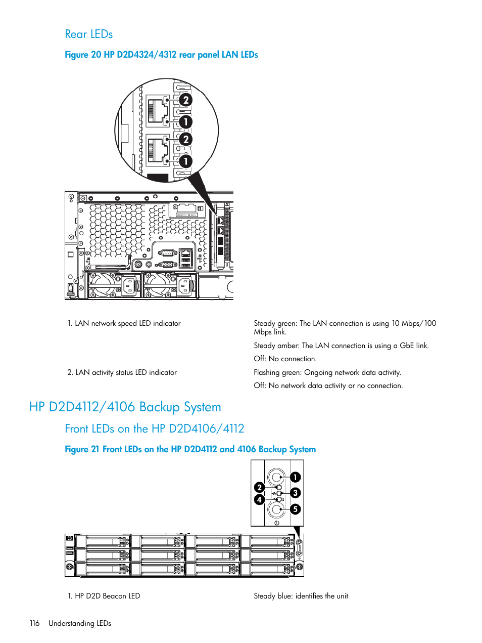 Hp d2d4112/4106 backup system, Rear leds | HP StoreOnce Backup User Manual | Page 116 / 178