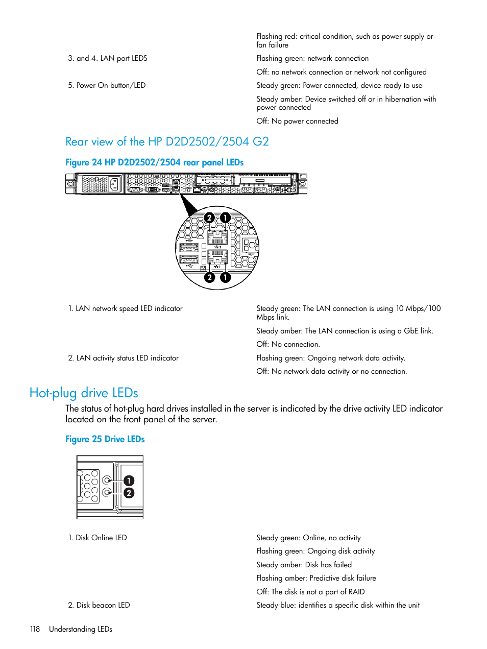 Hot-plug drive leds | HP StoreOnce Backup User Manual | Page 118 / 178