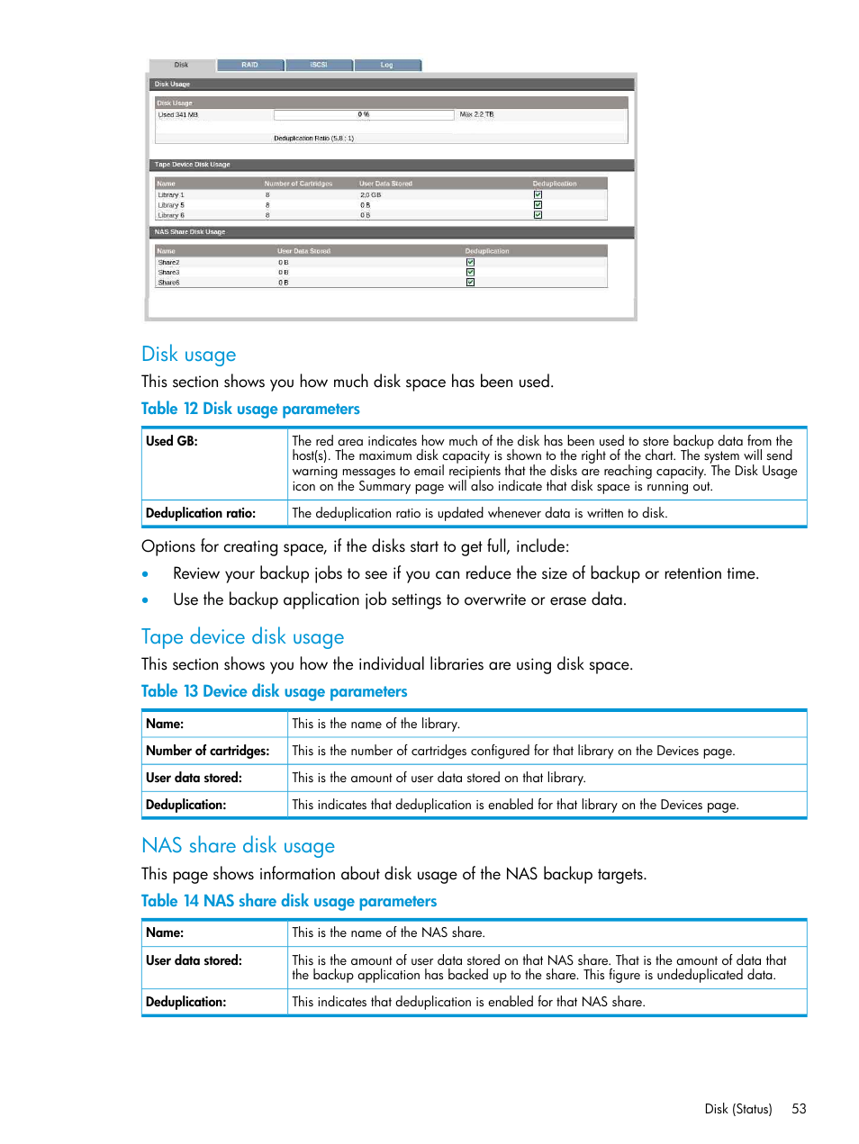 Disk usage, Tape device disk usage, Nas share disk usage | HP StoreOnce Backup User Manual | Page 53 / 178