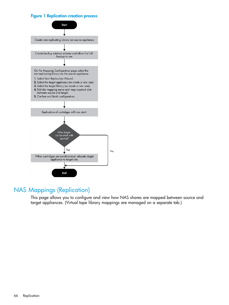 Nas mappings (replication) | HP StoreOnce Backup User Manual | Page 66 / 178