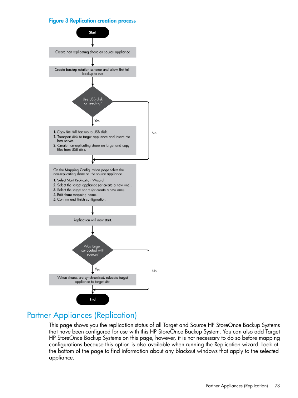 Partner appliances (replication) | HP StoreOnce Backup User Manual | Page 73 / 178