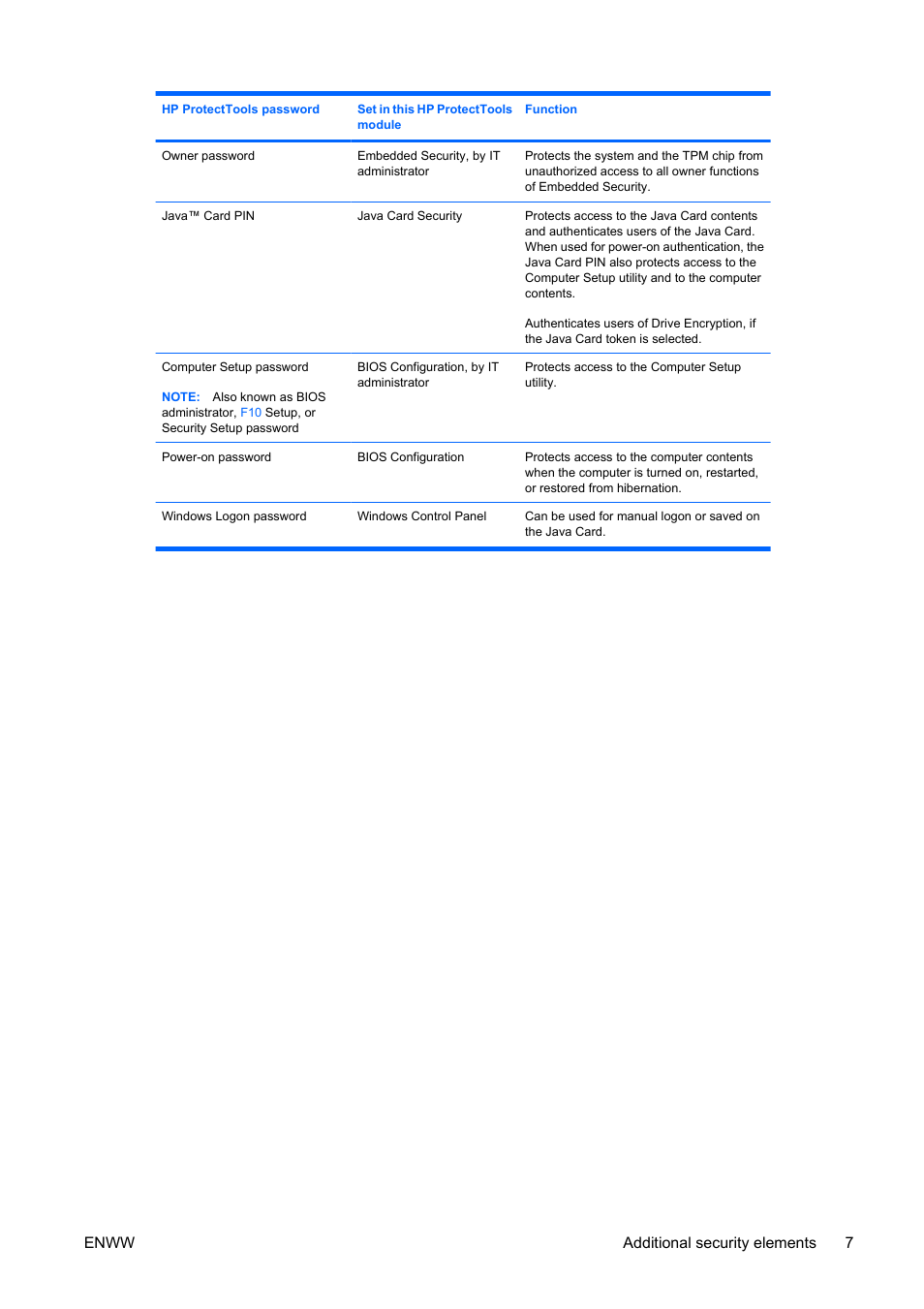 Enww additional security elements 7 | HP Compaq dc5750 Microtower-PC User Manual | Page 13 / 79