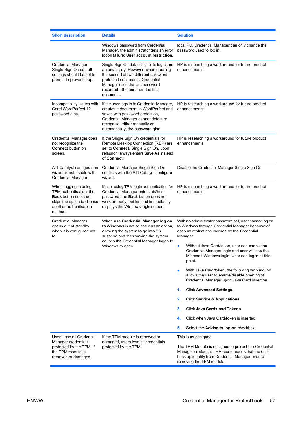 Enww credential manager for protecttools 57 | HP Compaq dc5750 Microtower-PC User Manual | Page 63 / 79