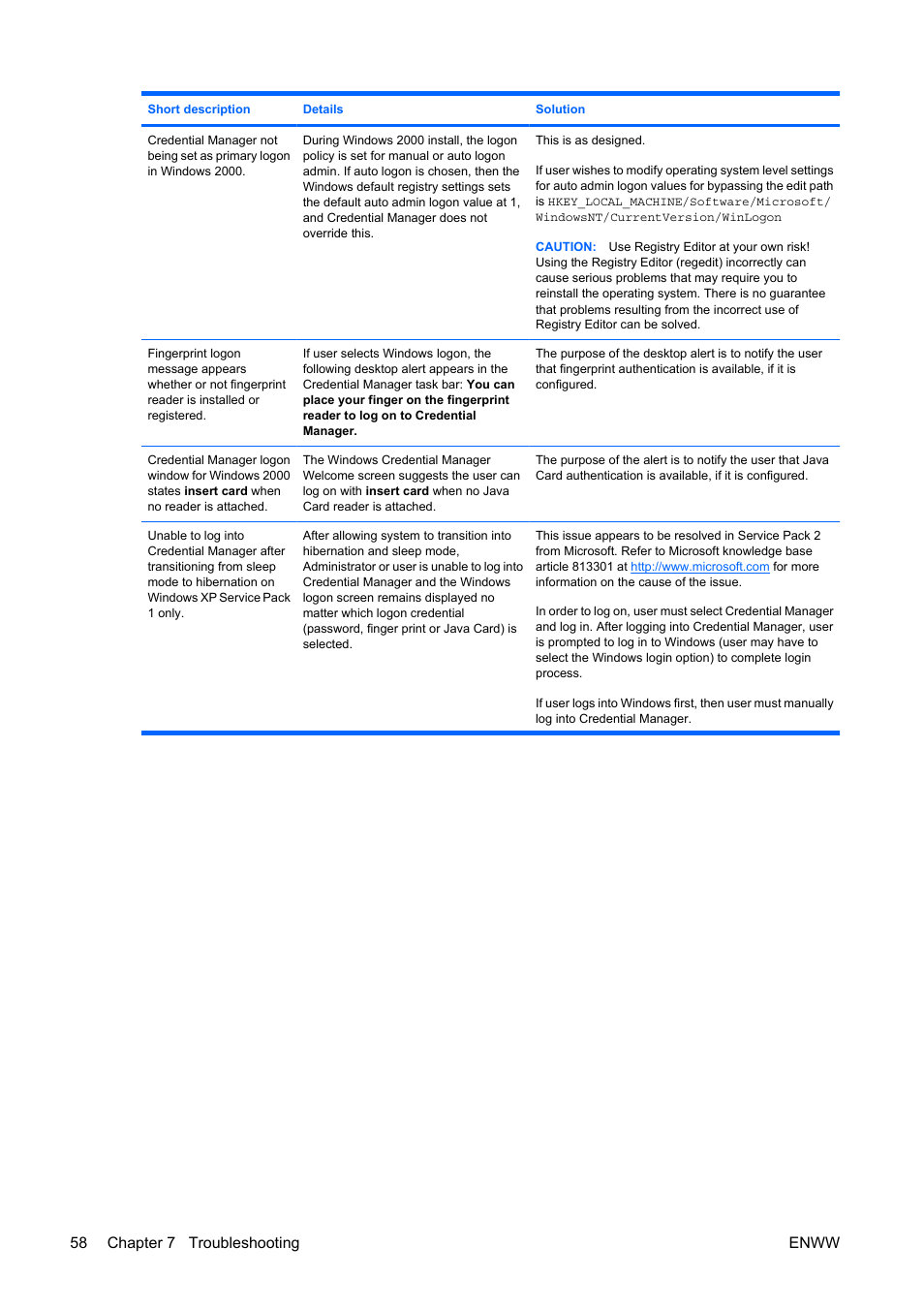 58 chapter 7 troubleshooting enww | HP Compaq dc5750 Microtower-PC User Manual | Page 64 / 79