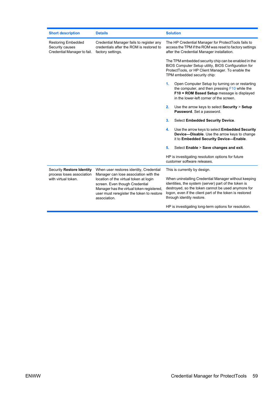 Enww credential manager for protecttools 59 | HP Compaq dc5750 Microtower-PC User Manual | Page 65 / 79