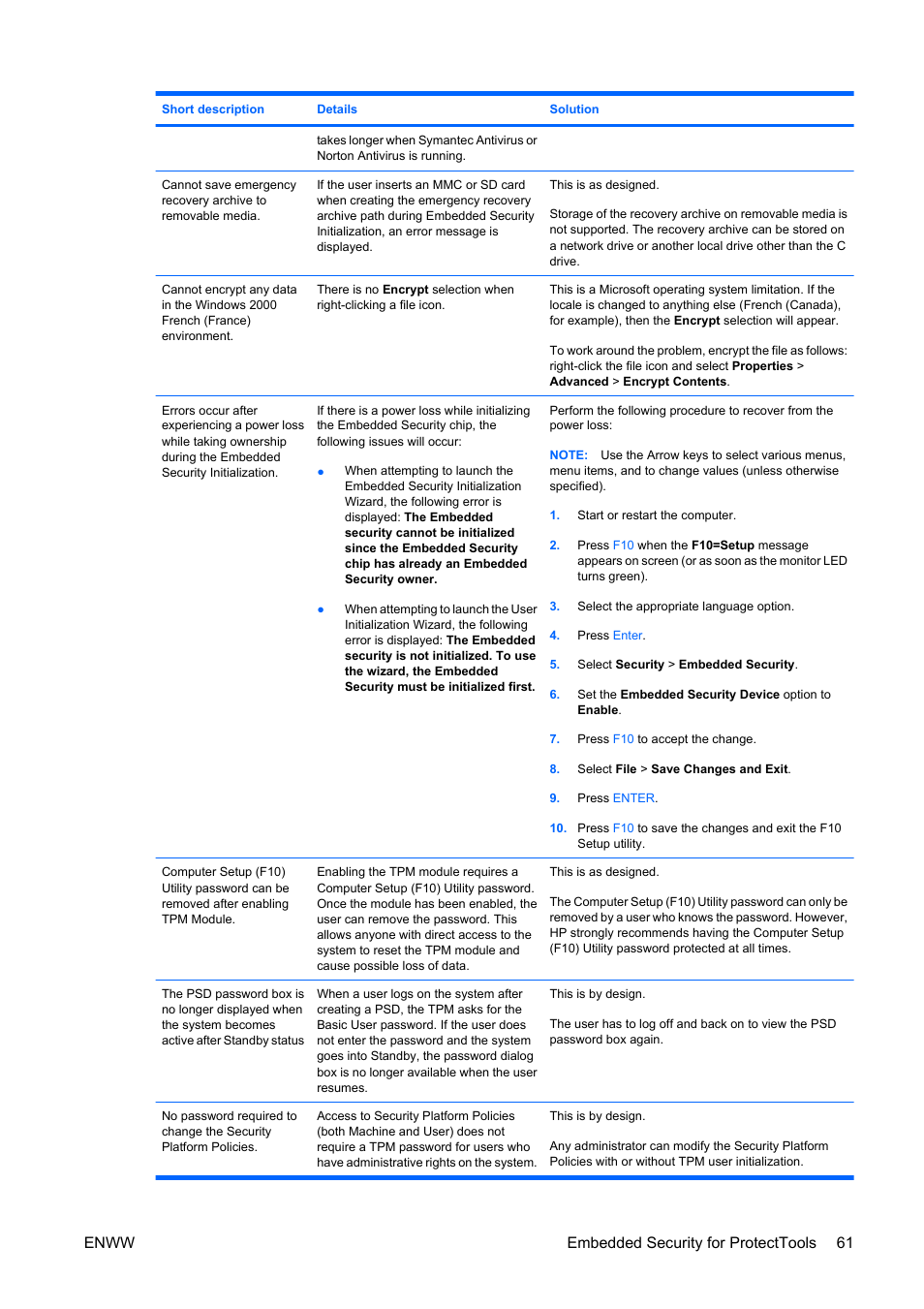 Enww embedded security for protecttools 61 | HP Compaq dc5750 Microtower-PC User Manual | Page 67 / 79