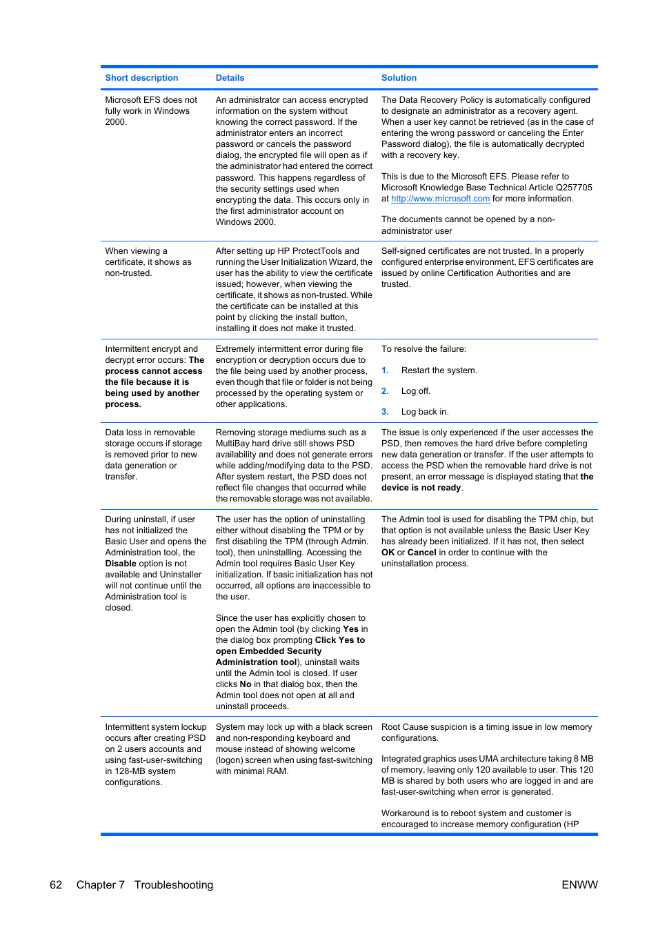 62 chapter 7 troubleshooting enww | HP Compaq dc5750 Microtower-PC User Manual | Page 68 / 79