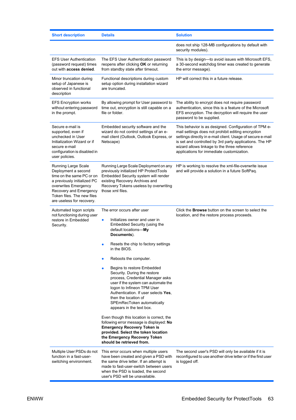 Enww embedded security for protecttools 63 | HP Compaq dc5750 Microtower-PC User Manual | Page 69 / 79