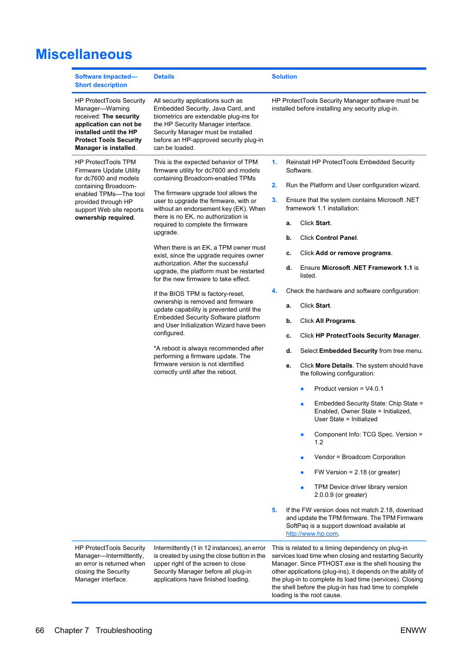 Miscellaneous, 66 chapter 7 troubleshooting enww | HP Compaq dc5750 Microtower-PC User Manual | Page 72 / 79