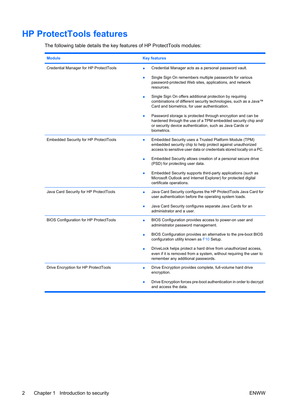 Hp protecttools features | HP Compaq dc5750 Microtower-PC User Manual | Page 8 / 79