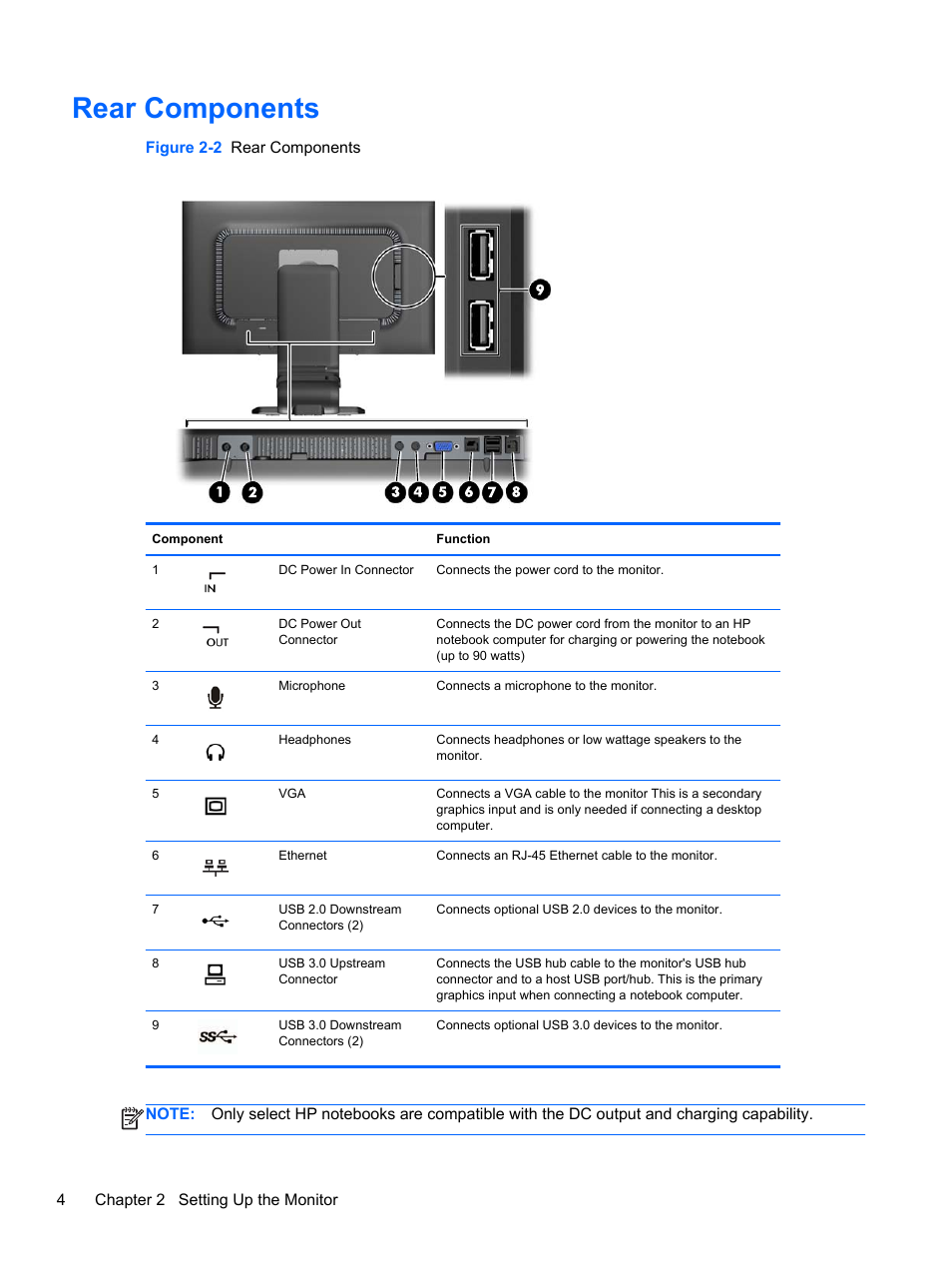 Rear components | HP Compaq L2311c 23-inch Notebook Docking Monitor User Manual | Page 10 / 32