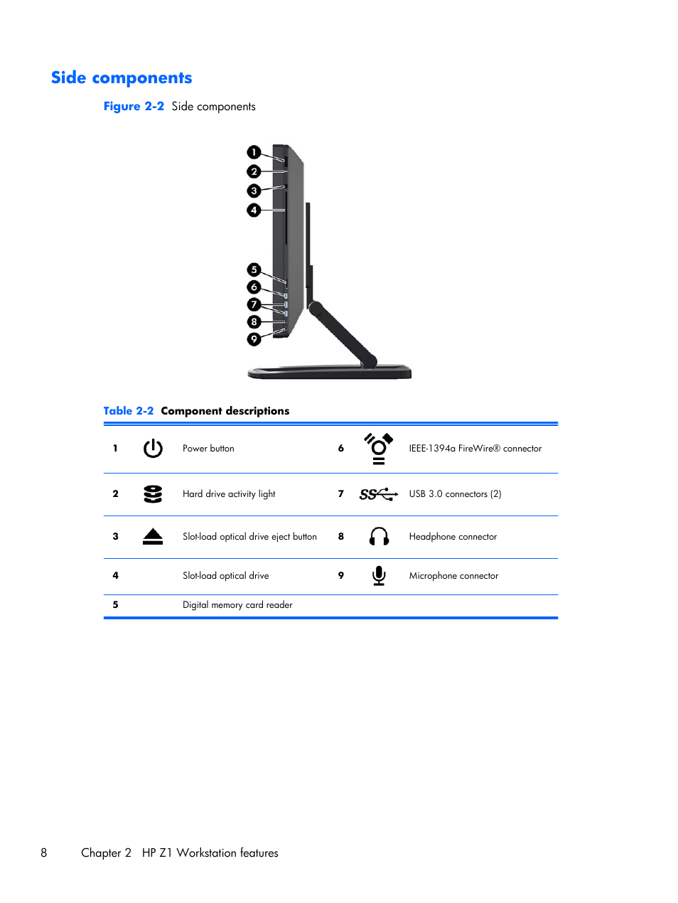 Side components | HP Z1 Workstation User Manual | Page 16 / 61