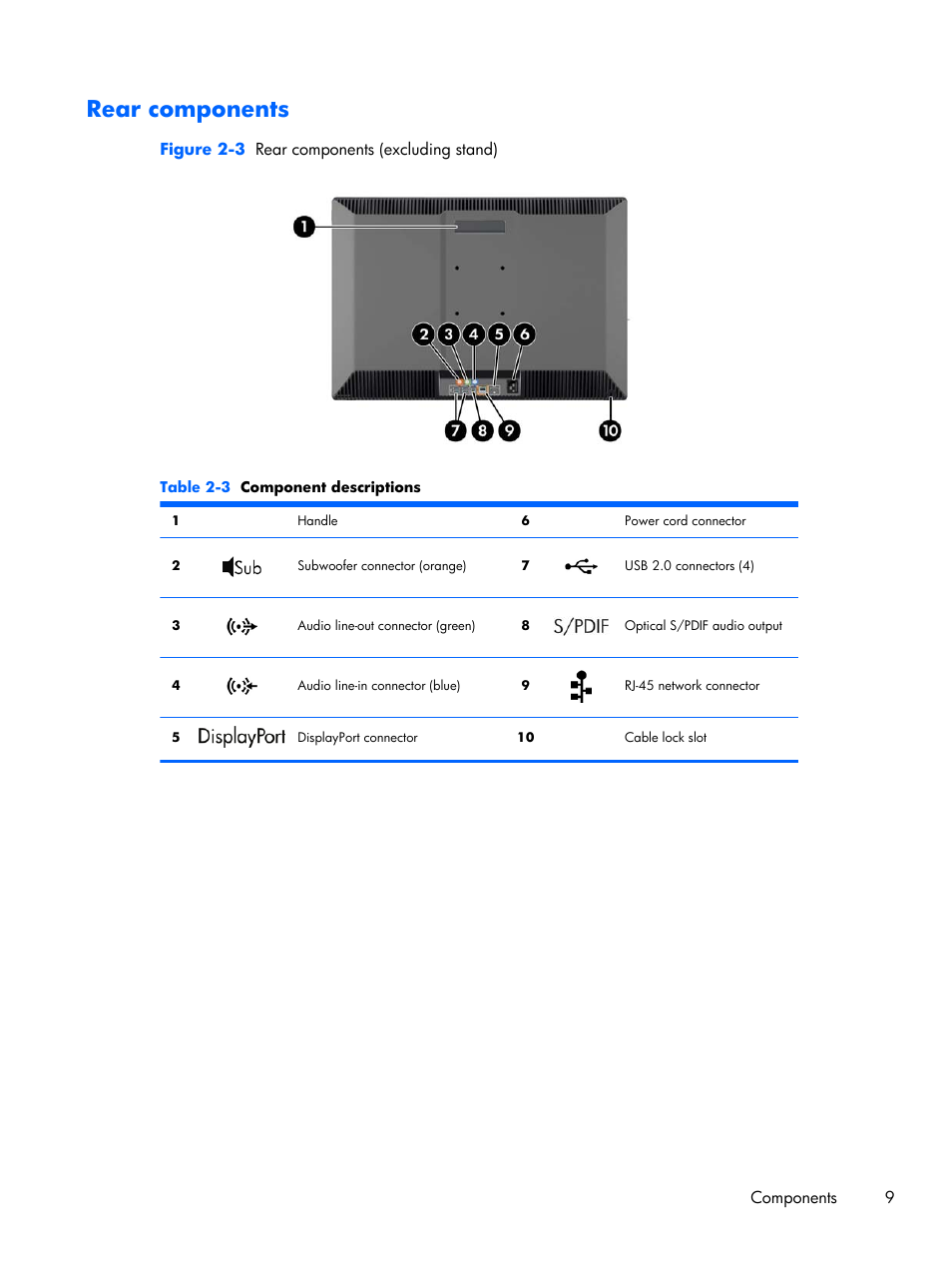 Rear components | HP Z1 Workstation User Manual | Page 17 / 61