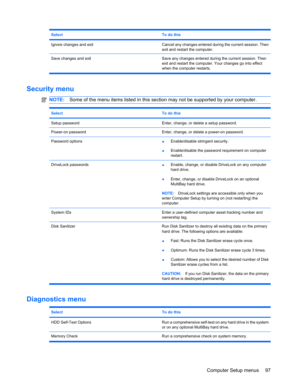 Security menu, Diagnostics menu, Security menu diagnostics menu | HP Mini 5101 User Manual | Page 107 / 114
