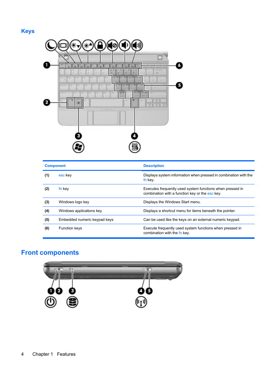 Keys, Front components | HP Mini 5101 User Manual | Page 14 / 114