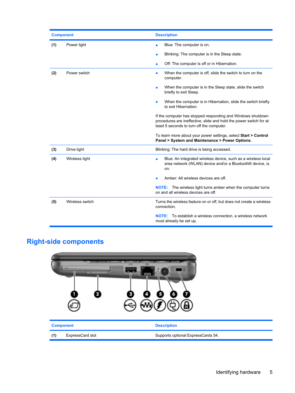 Right-side components, Identifying hardware 5 | HP Mini 5101 User Manual | Page 15 / 114