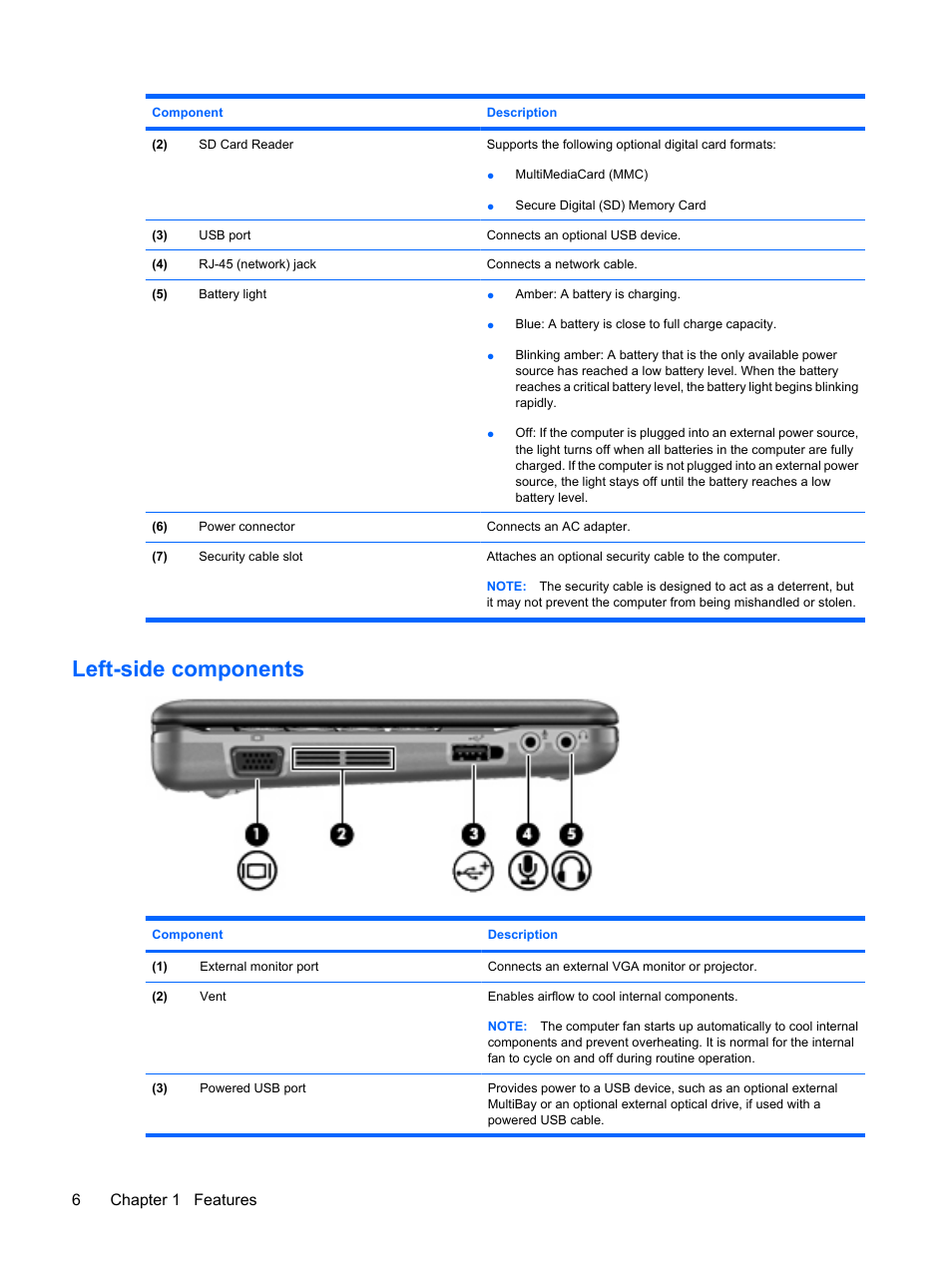 Left-side components, 6chapter 1 features | HP Mini 5101 User Manual | Page 16 / 114