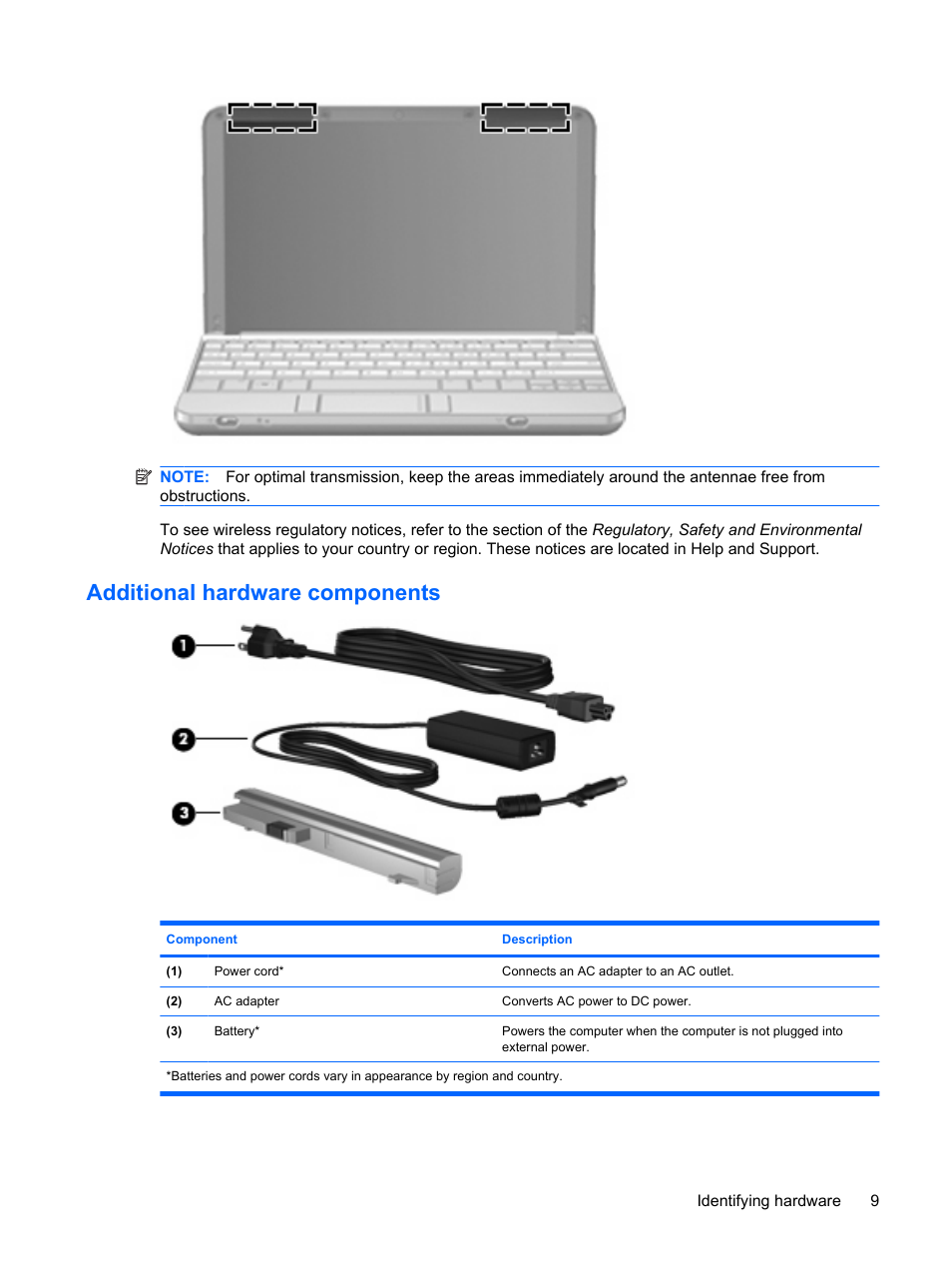 Additional hardware components | HP Mini 5101 User Manual | Page 19 / 114