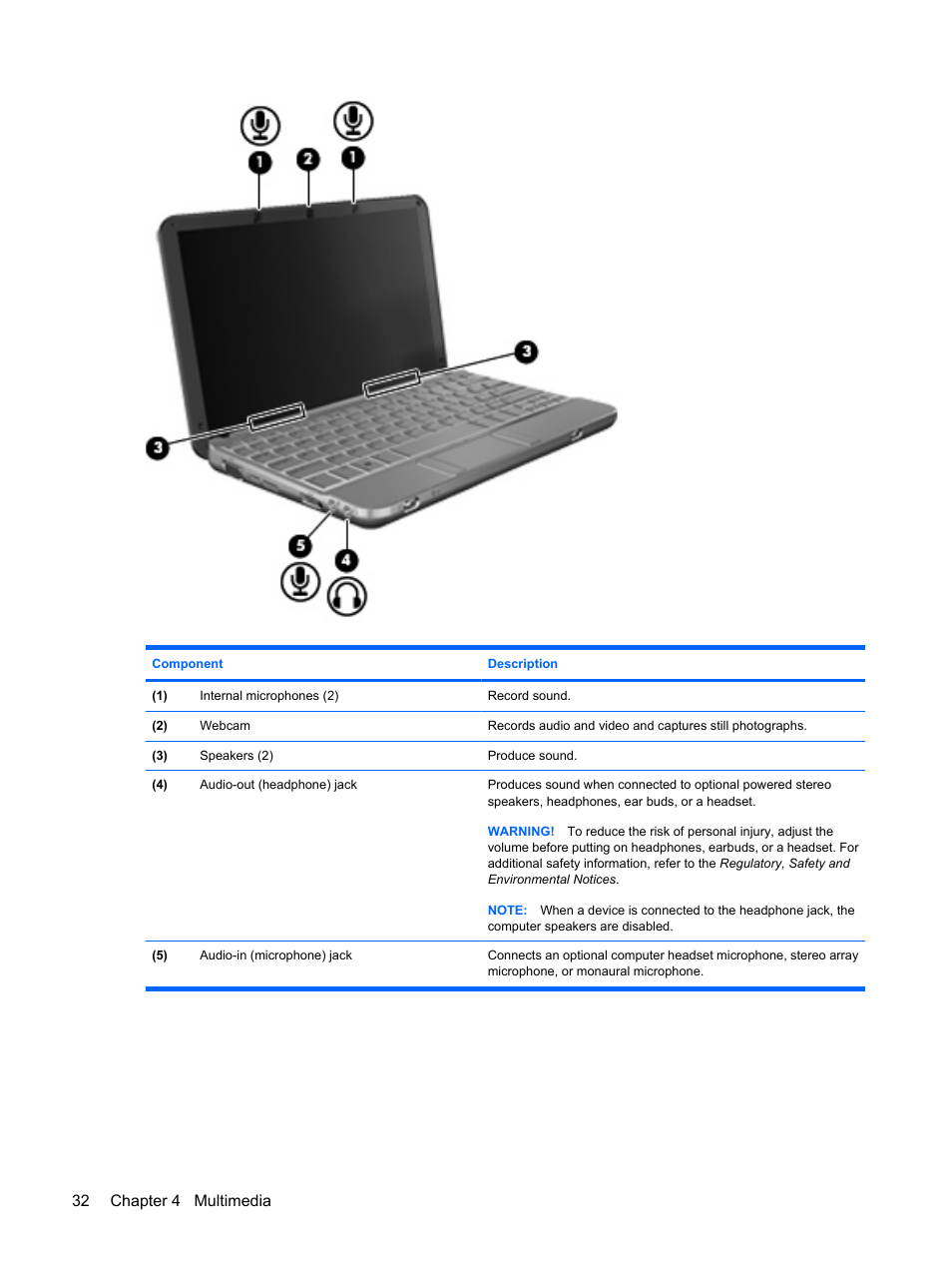 32 chapter 4 multimedia | HP Mini 5101 User Manual | Page 42 / 114
